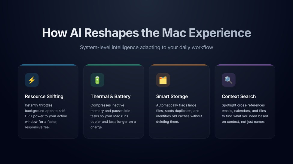 how AI reshapes the Mac user experience infographic